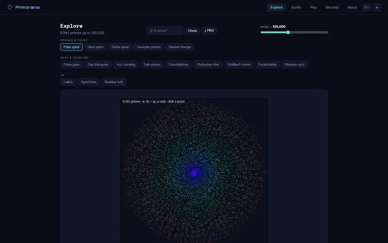 Primorama's Explore page showing a polar spiral of the 9,592 primes up to 100,000.