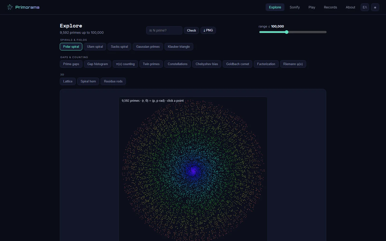 Primorama's Explore page showing a polar spiral of the 9,592 primes up to 100,000.